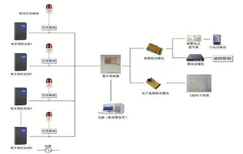 哈爾濱電子圍欄系統 脈沖式周界報警的可靠守護